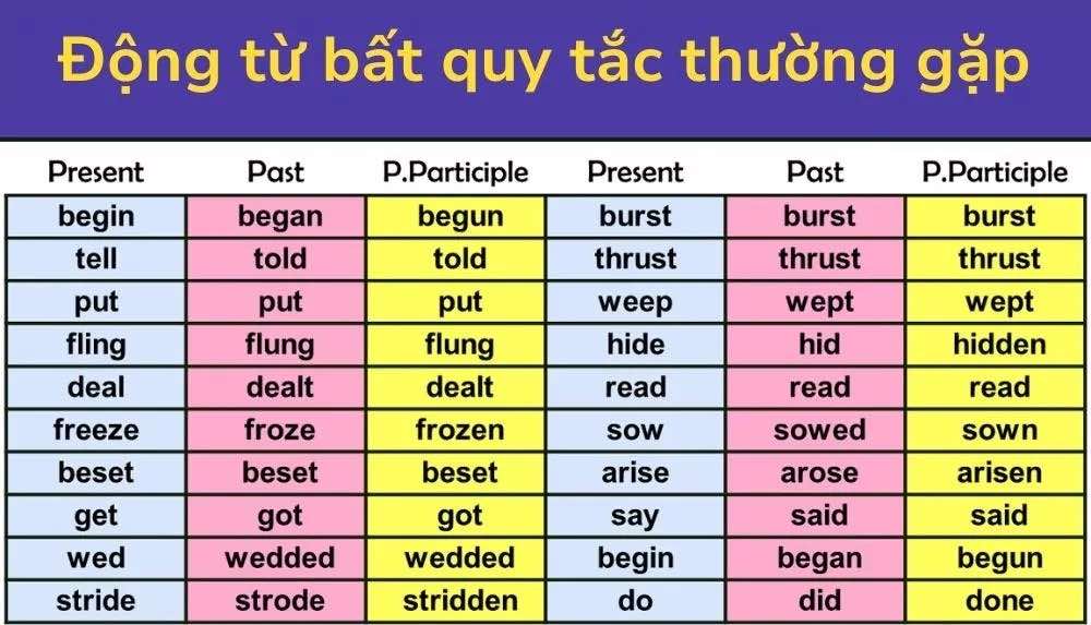 Các động từ bất quy tắc