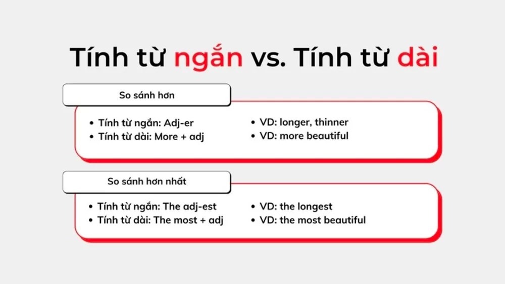 Cách Sử Dụng Tính Từ So Sánh (Comparative Adjectives) Trong Cấu Trúc "Càng... Càng"